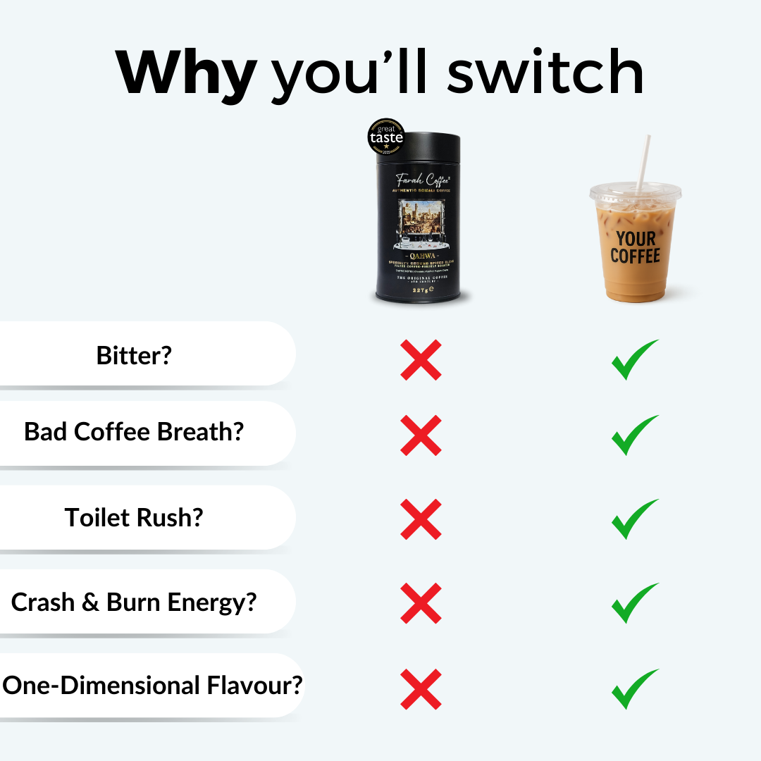 
                  
                    Farah Coffee - Authentic Somali Coffee - Smooth, Spiced, and Refreshingly Delicious.
                  
                